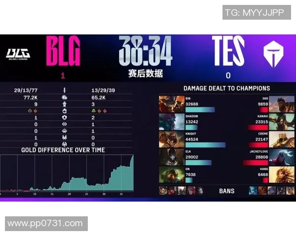 TES状态引发热议电竞圈对英雄联盟战队表现的深度分析